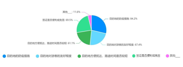 2022年出境旅游業務專項調研報告 趨勢、挑戰與未來展望