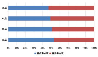 銀聯商務元旦旅游消費大數據發布 旅游消費金額增長10.68%亮點顯現