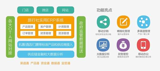 旅游信息化賦能旅游業務 從傳統管理向智慧服務轉型