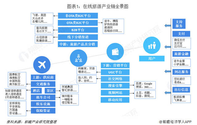 【競品深度對標分析】旅游問卷初體驗——游俠客“問答+攻略”組合實戰測評