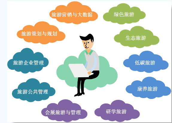 2024考研調劑 北京石油化工學院人文社科學院旅游業務方向招生調劑公告